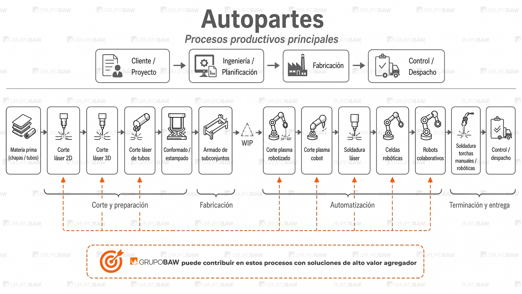 Mapa Flujo de Valor